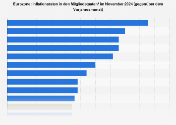 de.statista.com