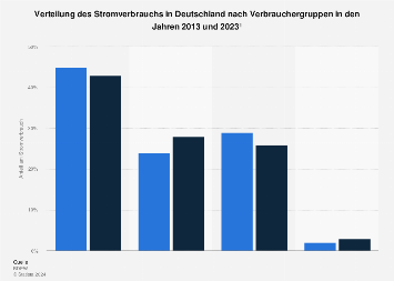 de.statista.com