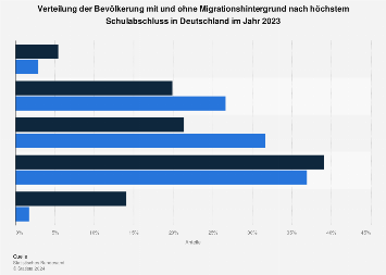 de.statista.com