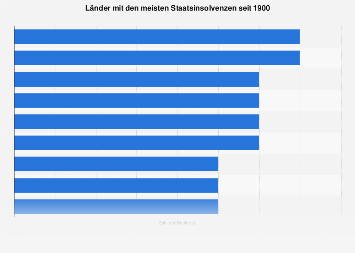 de.statista.com