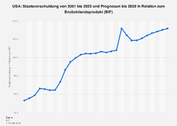 de.statista.com