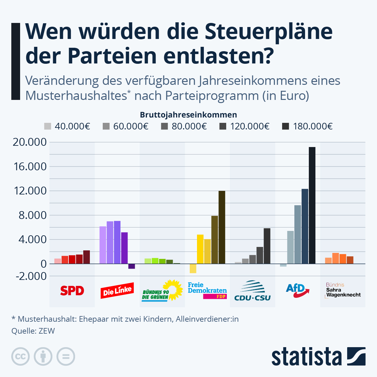 de.statista.com