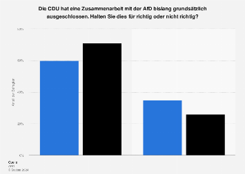 de.statista.com