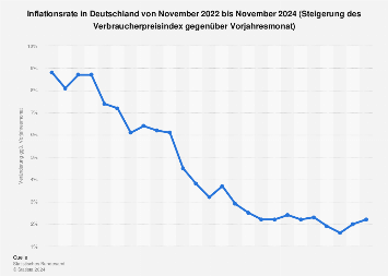 de.statista.com