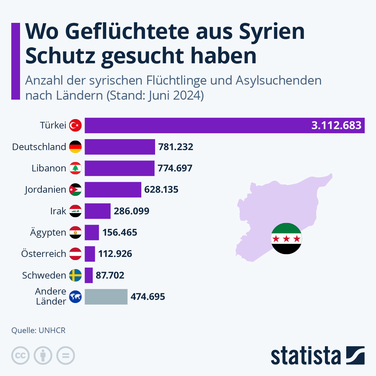 de.statista.com