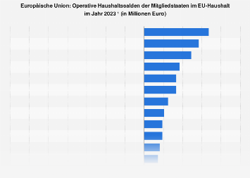 de.statista.com