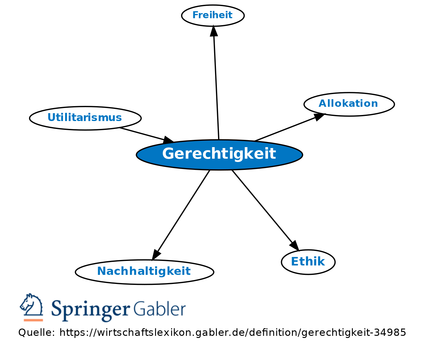 wirtschaftslexikon.gabler.de