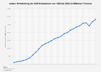 de.statista.com