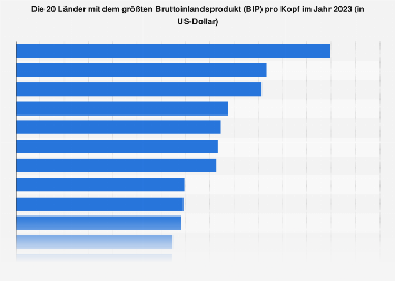 de.statista.com