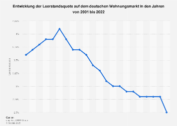 de.statista.com