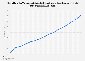 de.statista.com