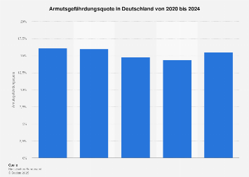 de.statista.com