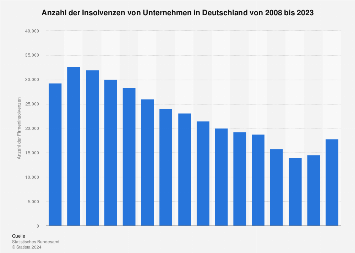 de.statista.com