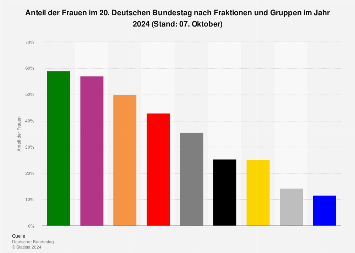 de.statista.com